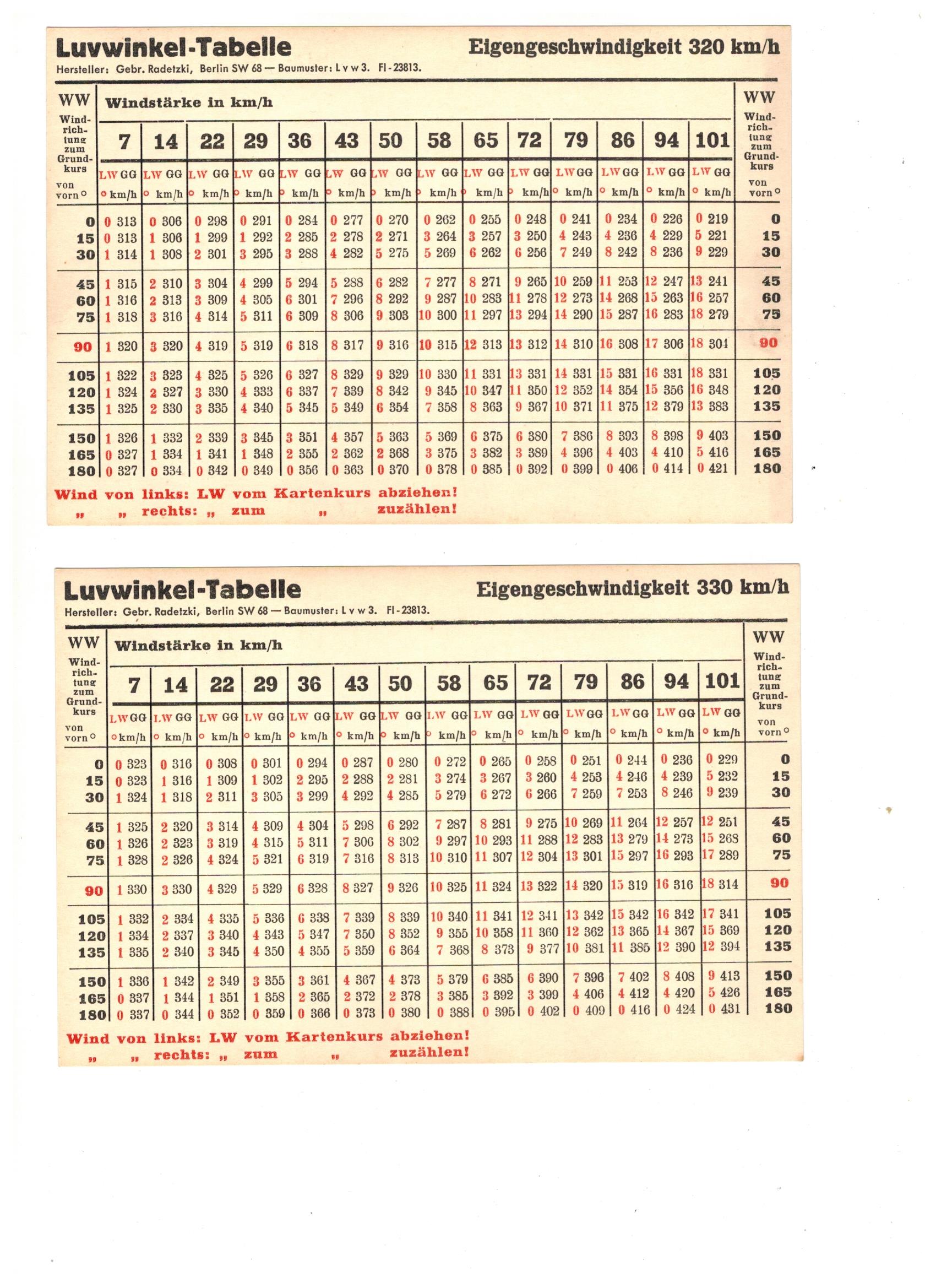 Fl.23813 LuvwinkelTabelle, 1939 Deutscheluftwaffe
